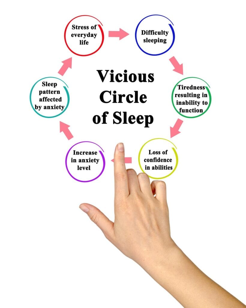 Hypnosis for Sleep | Insomnia Hynotherapy | Alan Gilchrist Hypnotherapy